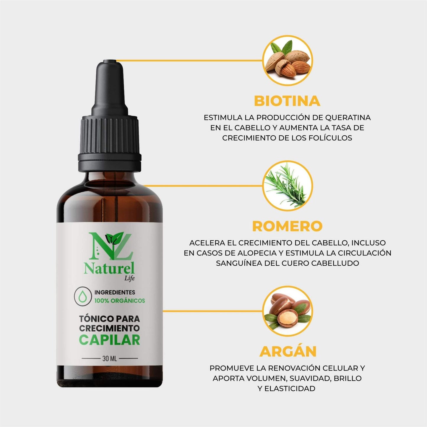 Formula capilar anticaída de cabello